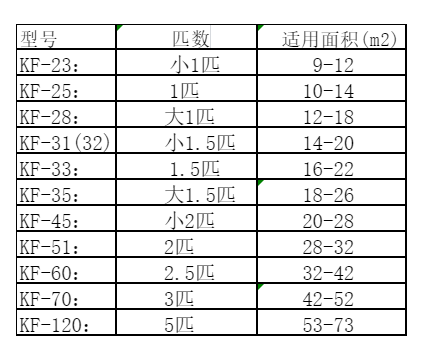 郊区空调维修